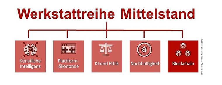 Übersichtsgrafik der Werkstattreihe Mittelstand