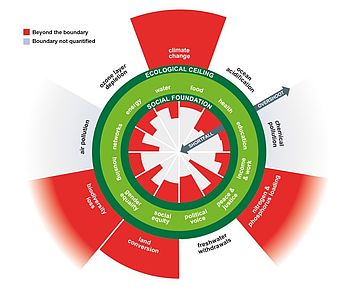 mittelstand digital zentrum wertnetzwerke blog wert wertschoepfungsnetwerken 1