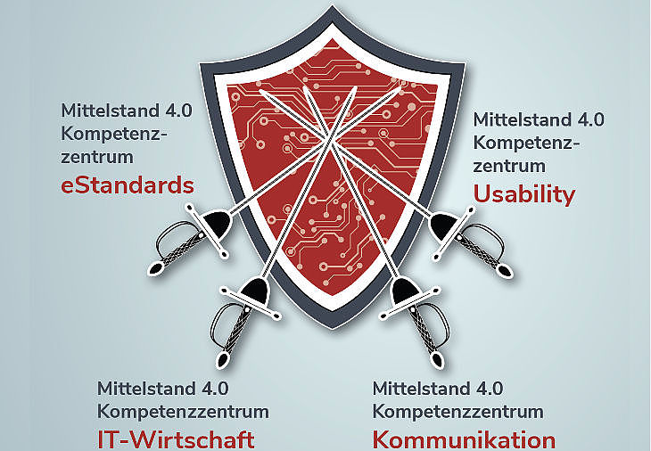 Die vier Musketiere Ein Workshop für IT-Unternehmen rund um das Thema Digitalisierung