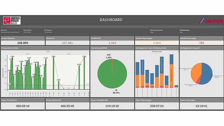 Dashboard
