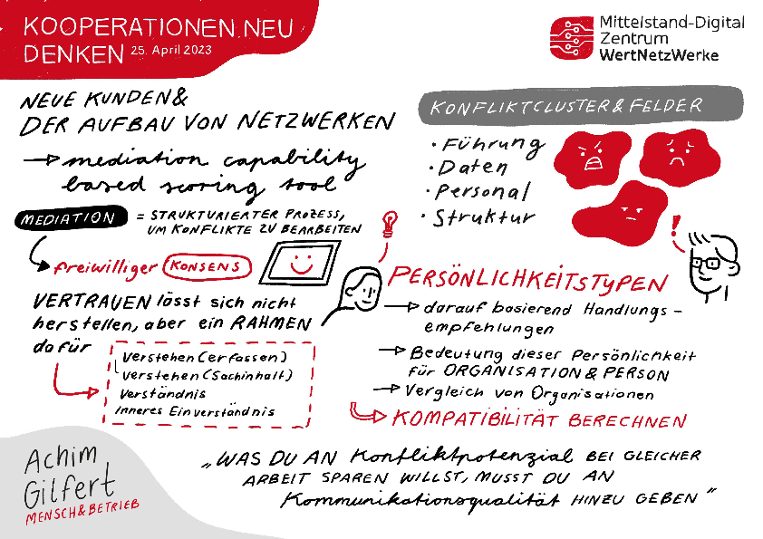 Graphic Recording MDZ WNW 6