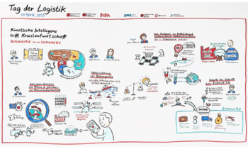 mdz wertnetzwerke blog BiBA tag der logistik graphic recording