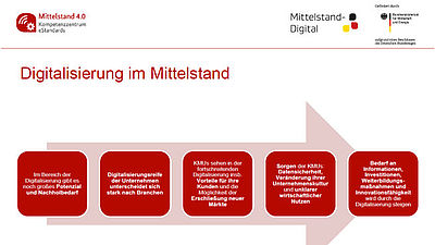 Literaturanalyse von eStandards im Mittelstand