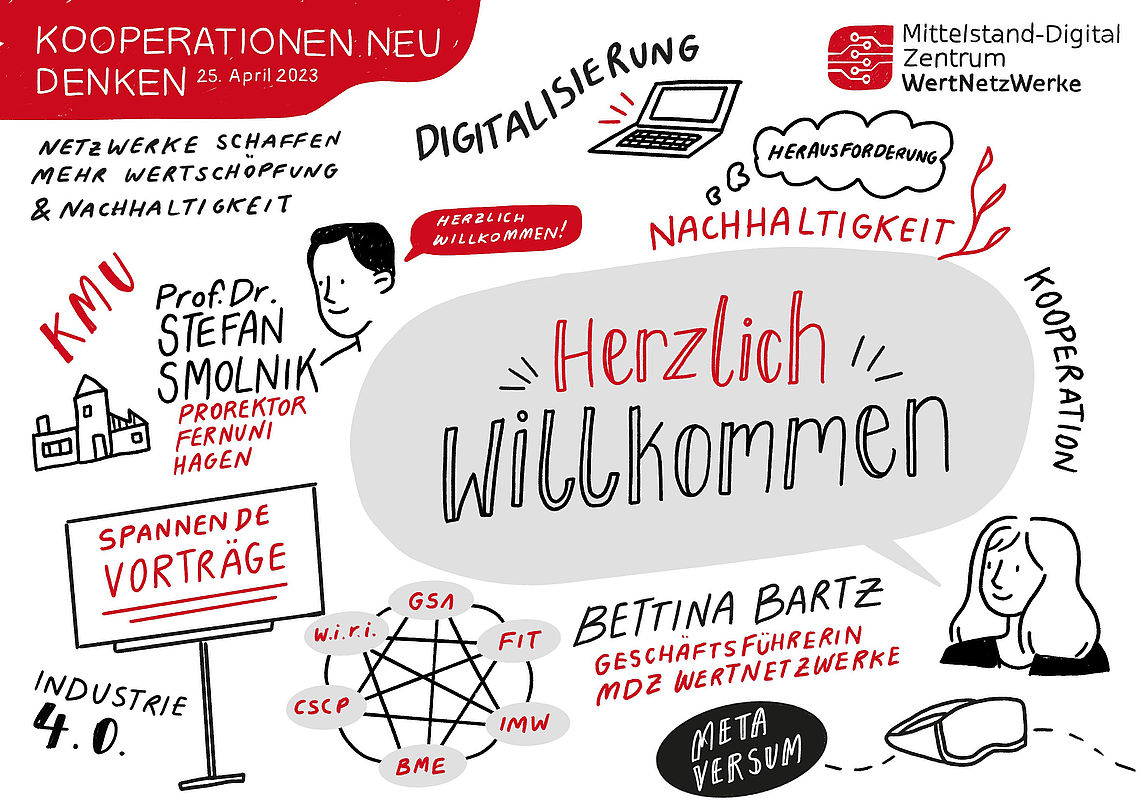 Graphic Recording 25.04 MDZ WertNetzWerke 0001