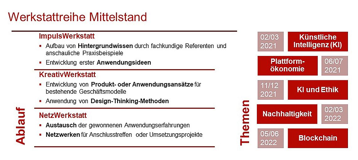 Werkstattreihe