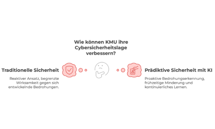 mittelstand digital zentrum wertnetzwerke header blog magazin cybersicherheit