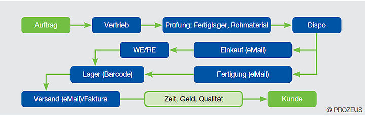Projektdarstellung KS Metallbearbeitung Projektdarstellung KS Metallbearbeitung