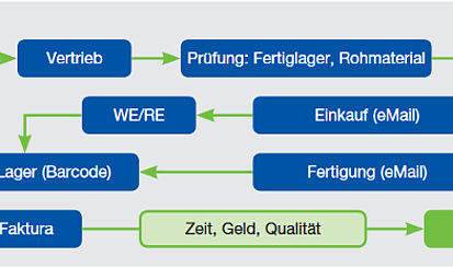 Projektdarstellung KS Metallbearbeitung Projektdarstellung KS Metallbearbeitung