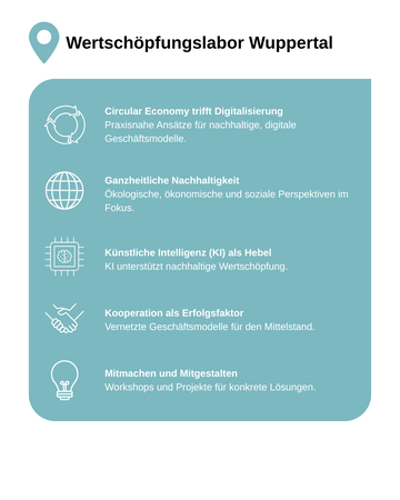 mdz wertnetzwerke infografik wertschoepfungslabore 2