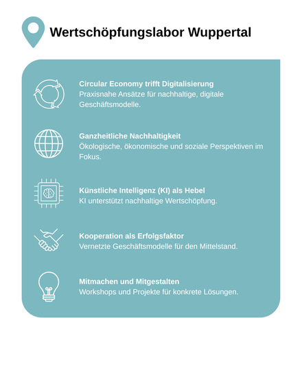 mdz wertnetzwerke infografik wertschoepfungslabore 2