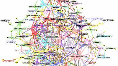 Checkliste Smart Data