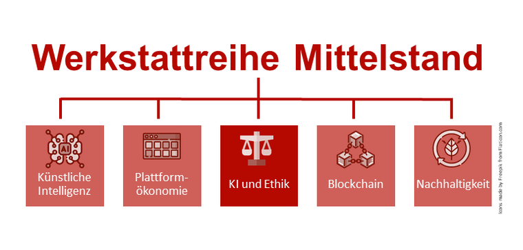Werkstattreihe Mittelstand: KI und Ethik – ImpulsWerkstatt