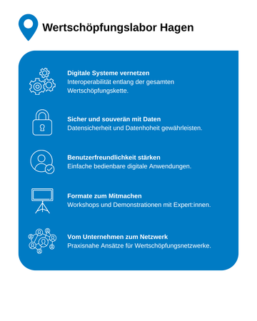 mdz wertnetzwerke infografik wertschoepfungslabore 3