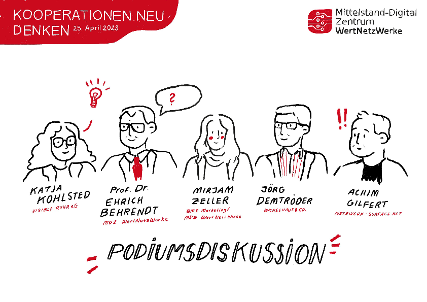 Graphic Recording MDZ WNW 3