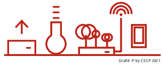 Nachhaltigkeit-Innovationskraft Innovationskraft