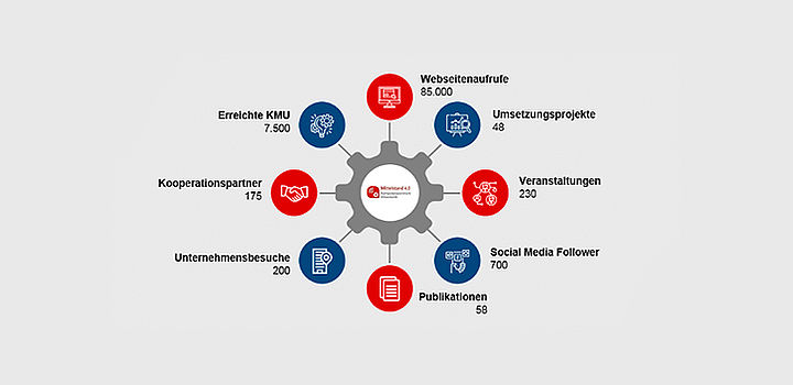 Statistik klein border