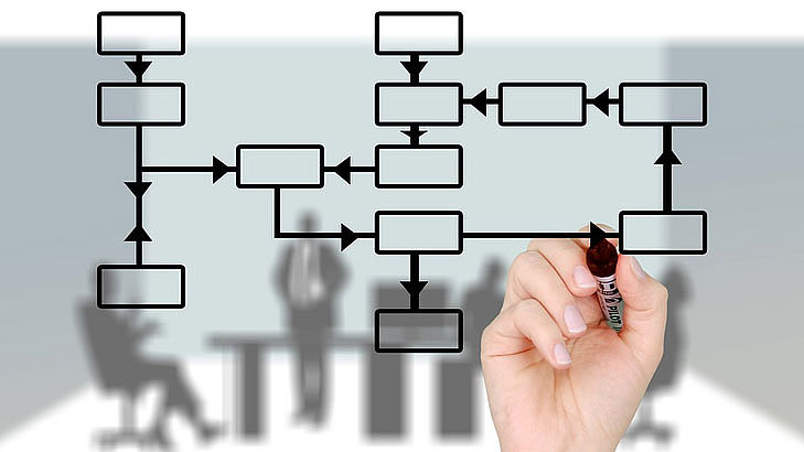 Einstieg in die Prozessmodellierung – Komplexe Abläufe systematisch digitalisieren