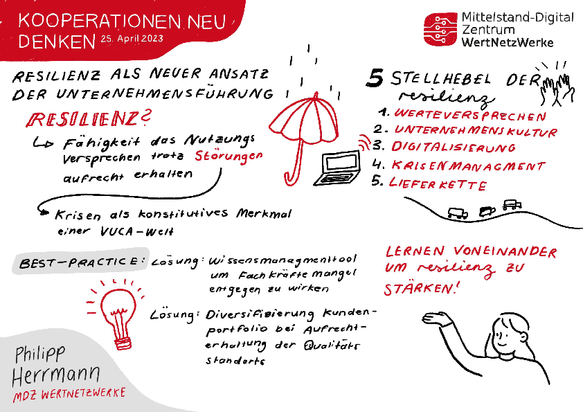 Graphic Recording MDZ WNW 7
