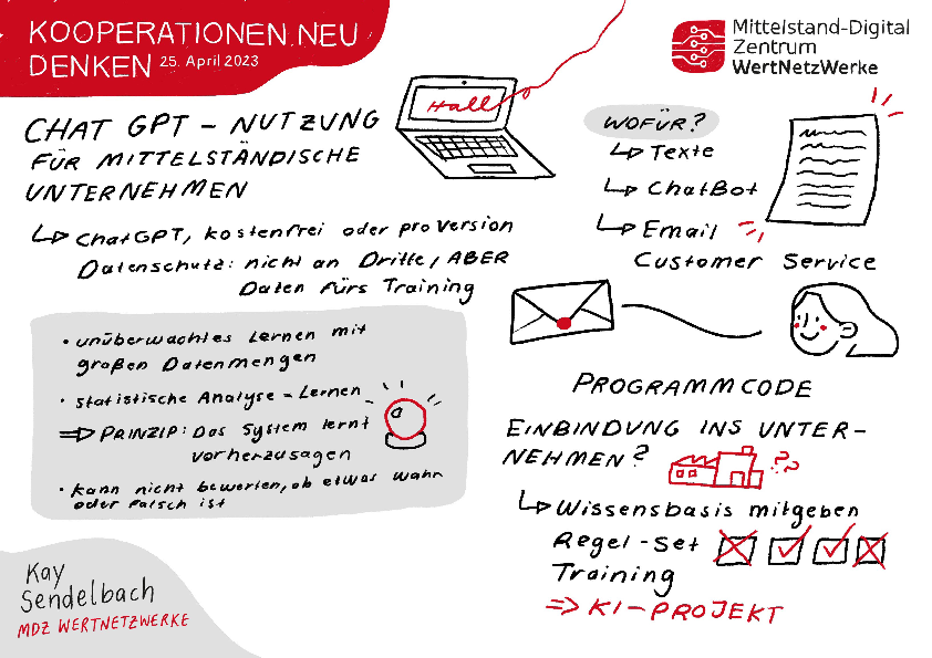 Graphic Recording MDZ WNW 8