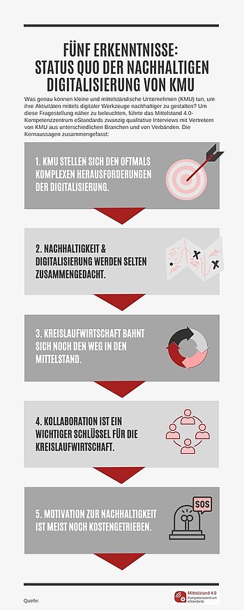 Fuenf Erkenntnisse Infografik Fuenf Erkenntnisse Infografik