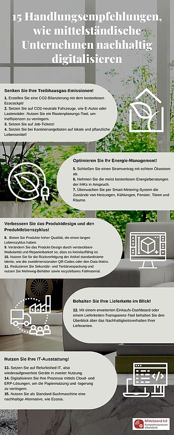 Infografik Leitfaden Nachhaltigkeit