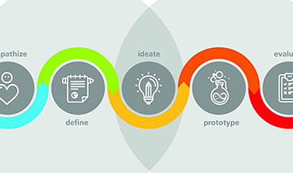 csm Design Thinking Infographic 02 f96d4014f9