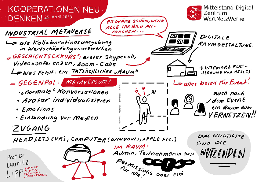 Graphic Recording MDZ WNW 5