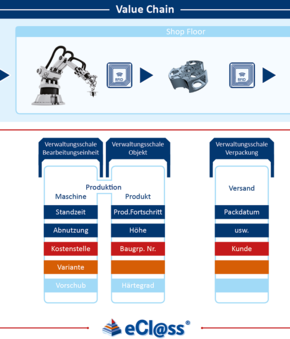 e class Grafik Value Chain