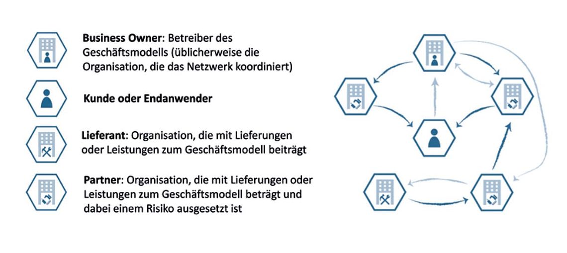 Infografik Bosch Innovations