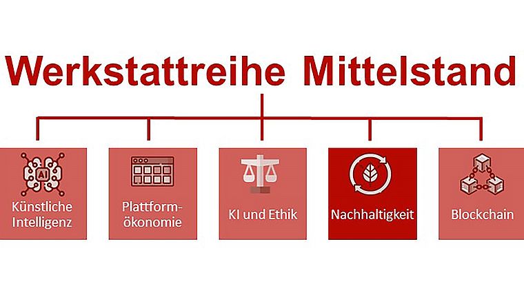 Werkstattreihe Mittelstand: Nachhaltigkeit – ImpulsWerkstatt