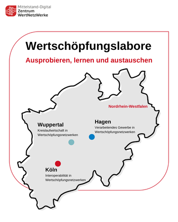 mdz wertnetzwerke infografik wertschoepfungslabore