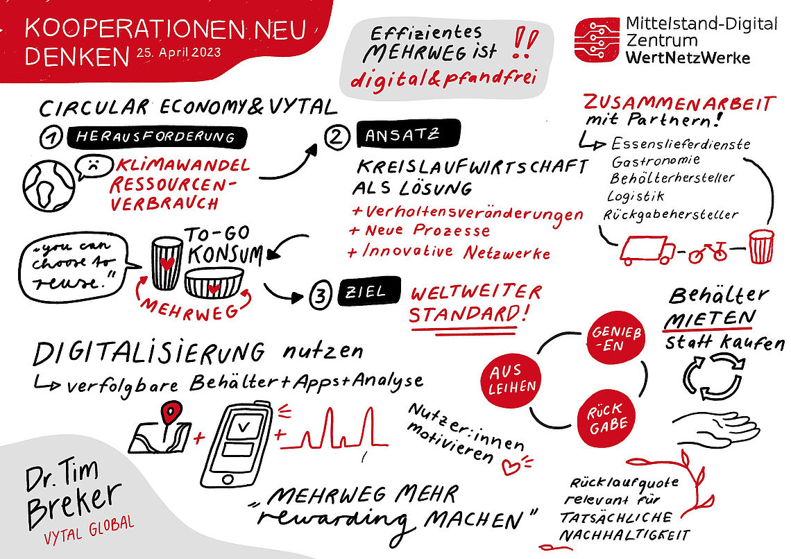 Graphic Recording 25.04 MDZ WertNetzWerke 0002