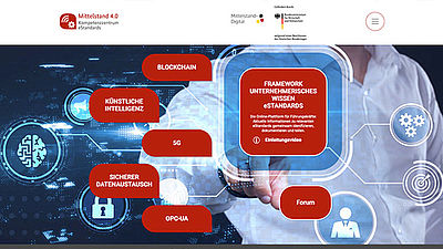 Homepage des Frameworks Unternehmerisches Wissen