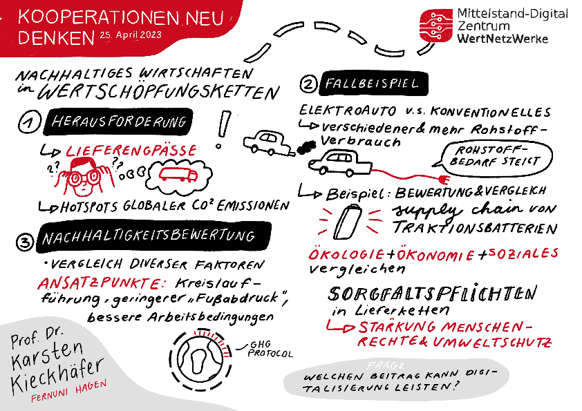Graphic Recording MDZ WNW 4
