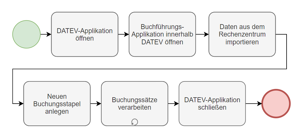 Ferchland Grafik