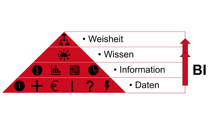 Pyramide