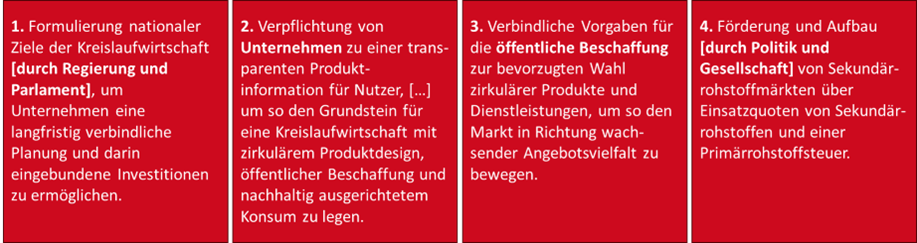 mittelstand digital zentrum wertnetzwerke vier schritte