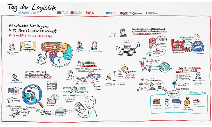 Graphic Recording