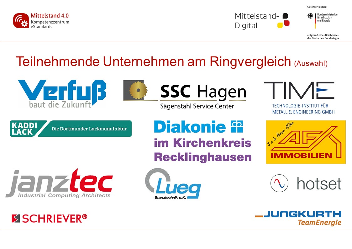 Die teilnehmenden Unternehmen am Ringvergleich (Auswahl) Beteiligte Unternehmen am Smart Data Ringvergleich