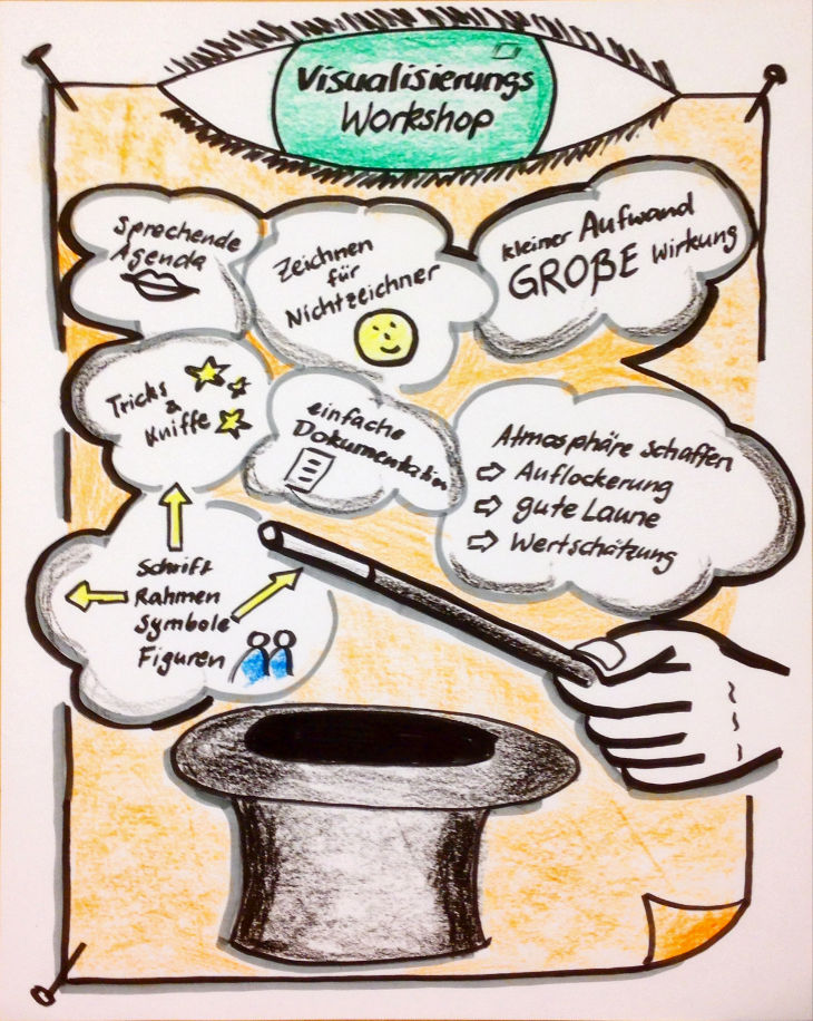 kostenfreier Visualisierungsworkshop am 28.11.2019 Schnell und effektiv mit Bildern Wirkung erzielen - Visualisierungsworkshop am 28.11.2019 in der Offenen Werkstatt Köln