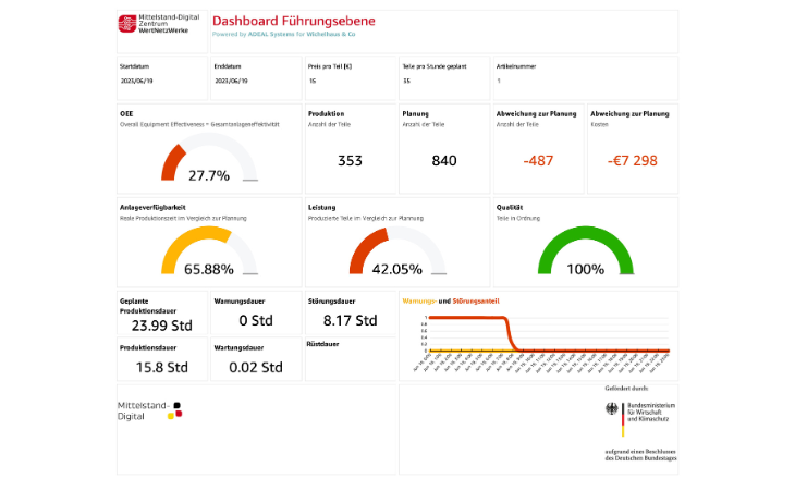 Unternehmensbesuch: KI für Ressourceneffizienz und Nachhaltigkeit im Maschinenbau | hybrid