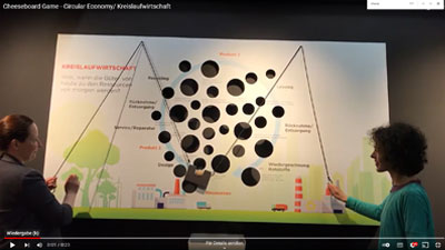 Cheeseboardgame Circular Economy