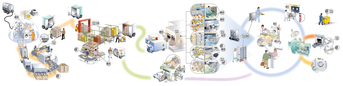 Management einer Supply Chain im Gesundheitswesen SCM im Gesundheitswesen