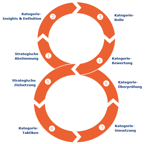 CM Prozess GS1 Germany GmbH