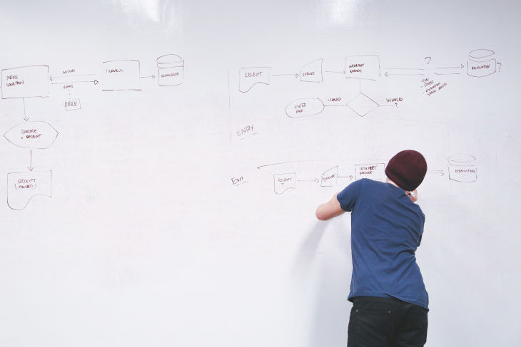 SmartSolutions: Virtuelle Whiteboards und Metaversen in der Online-Kollaboration